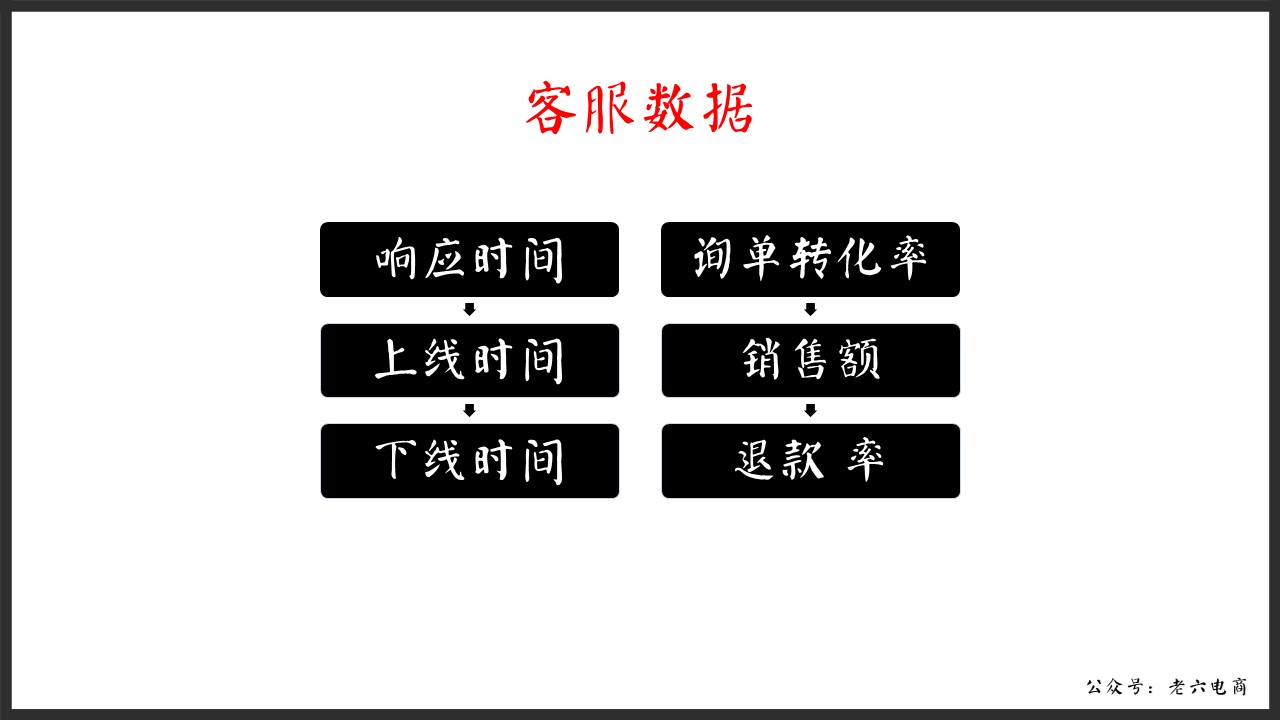 老六：如何做讓馬云都害怕的逼格客服（漫畫版建議帶WiFi看）內(nèi)含客服培訓(xùn)源文件